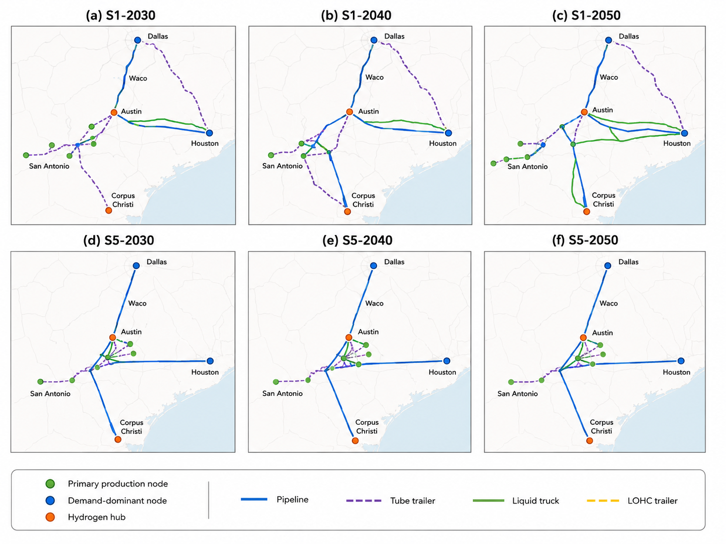 Evolution of hydrogen transportation networks in Texas.
